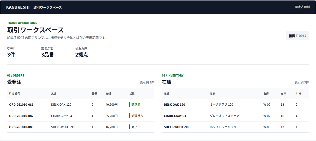 KAGUKESHIの取引ワークスペース。受発注と在庫の固定サンプル各3件を並べた画面